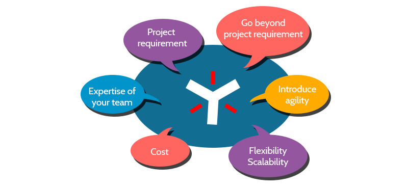 Tech Stack For Your Product