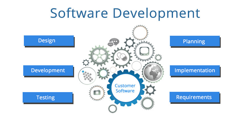 Software Development