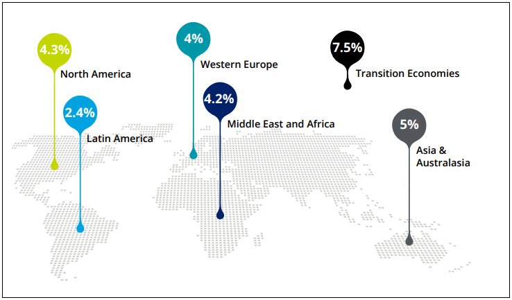 The healthcare growth rates in some major countries are expected to be as follows