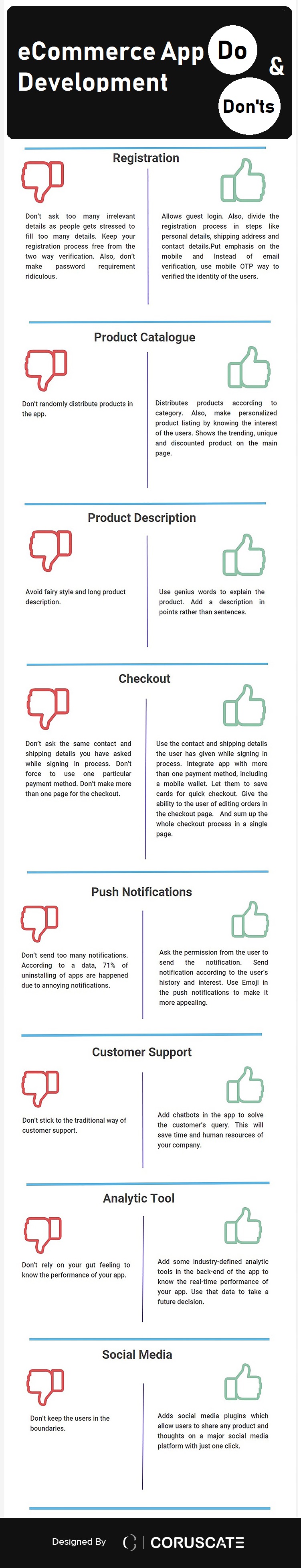 Dos and Don’ts for Creating an eCommerce App for Your Business