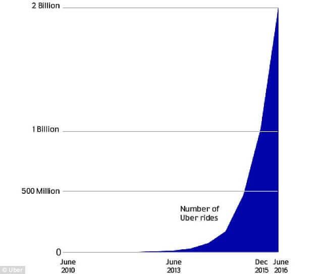 How to build a profitable payment infrastructure which processes millions of payment transaction requests in a day, like Uber?