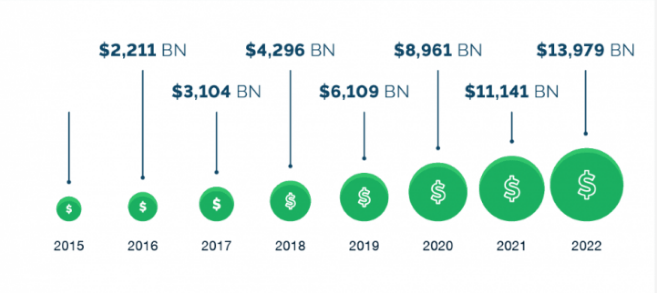 Mobile Wallet App is a Major Category of the FinTech. Know How You Can Hammer the FinTech Industry by Developing a Mobile Wallet App Like M-Pesa?