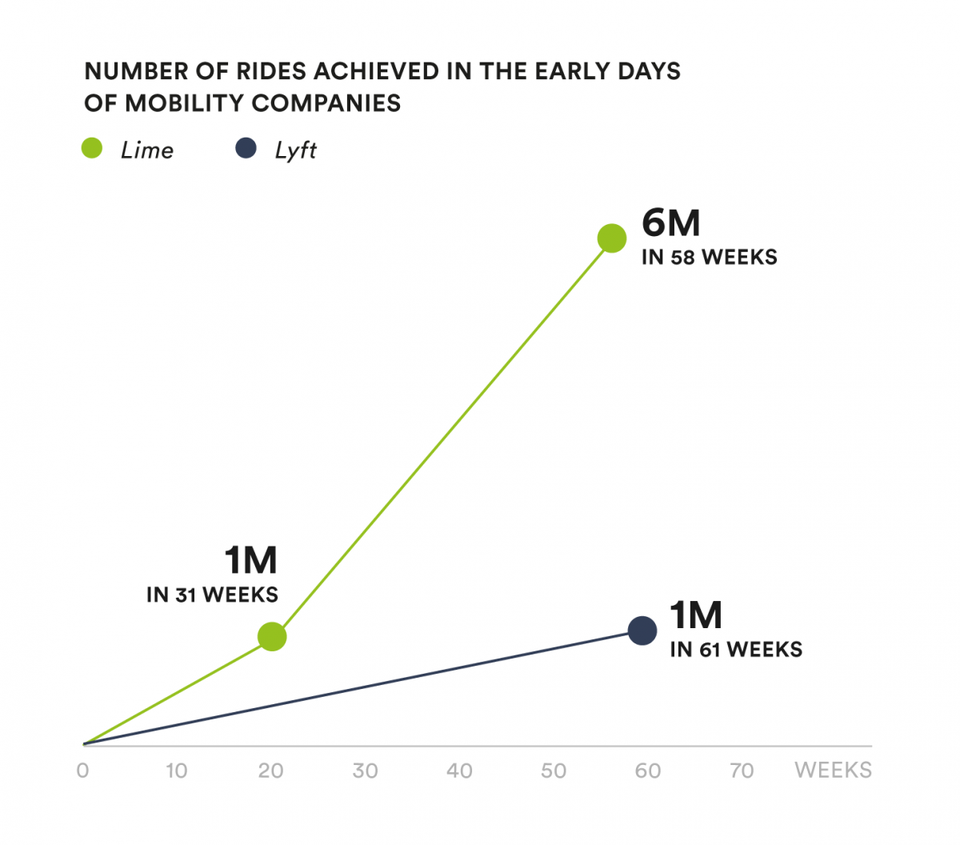 scope-of-earning-in-e-scooter-rental-business (2)