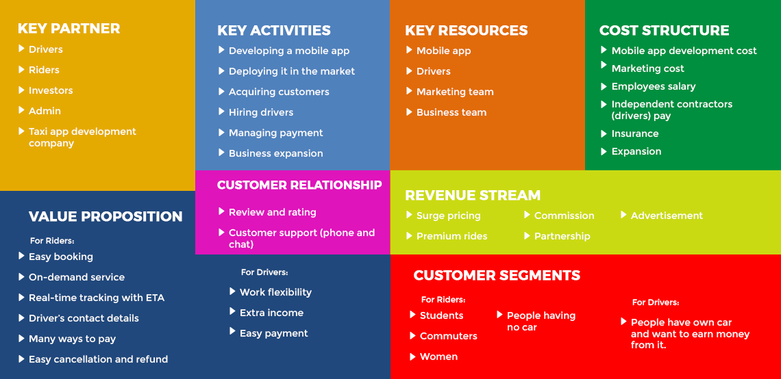 Taxi app development Three innovative, future-ready and profitable business models for taxi booking app business (2)