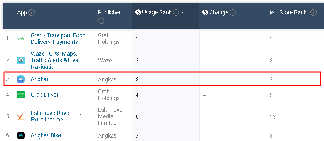 Cutthroat competition with Grab