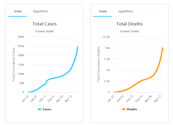 Coronavirus report