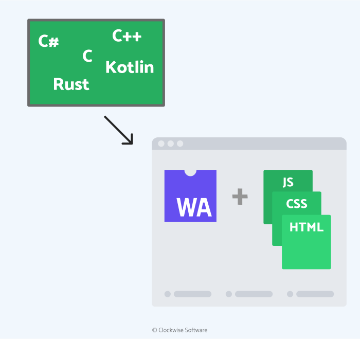 ⮞ WebAssembly: